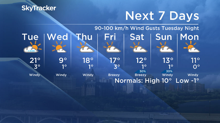 Here is your Saskatoon SkyTracker 7-Day Weather Forecast.