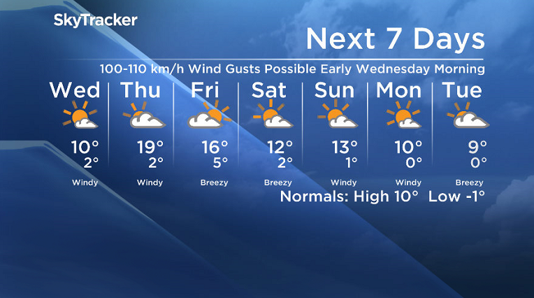 Here is your Saskatoon SkyTracker 7-Day Weather Forecast.