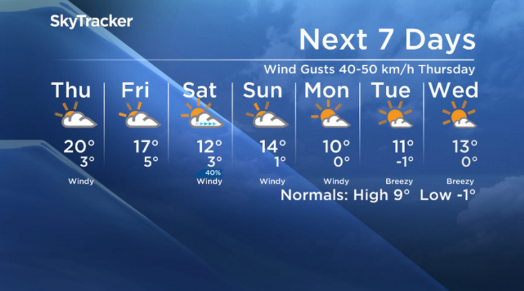 Here is your Saskatoon SkyTracker 7-Day Weather Forecast.
