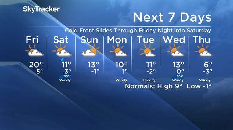 Here is your Saskatoon SkyTracker 7-Day Weather Forecast.