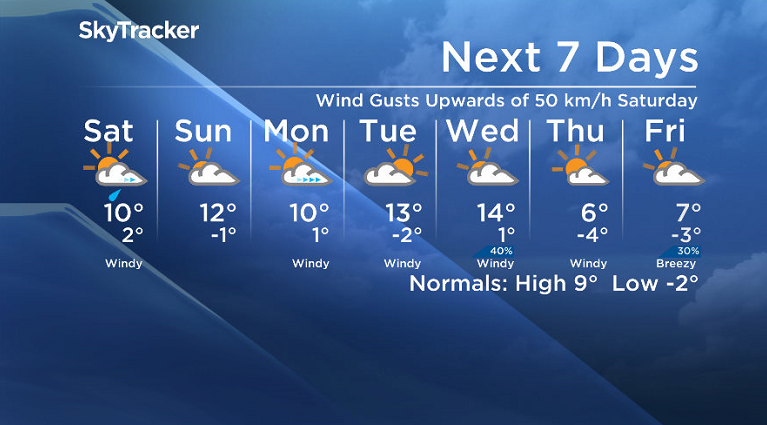 Here is your Saskatoon SkyTracker 7-Day Weather Forecast.