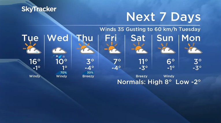 Here is your Saskatoon SkyTracker 7-Day Weather Forecast.