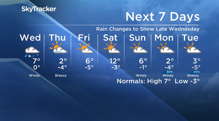 Here is your Saskatoon SkyTracker 7-Day Weather Forecast.