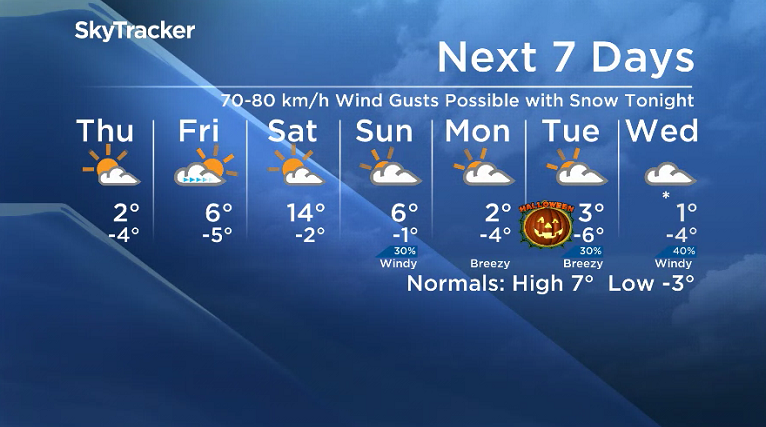 Here is your Saskatoon SkyTracker 7-Day Weather Forecast.