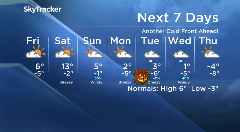 Here is your Saskatoon SkyTracker 7-Day Weather Forecast.