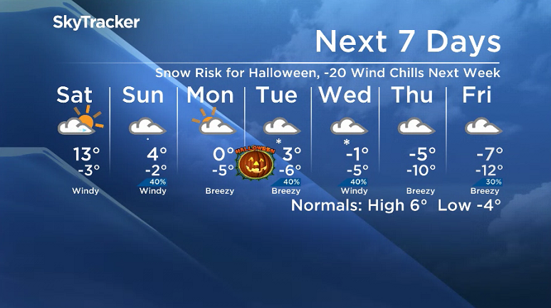 Here is your Saskatoon SkyTracker 7-Day Weather Forecast.