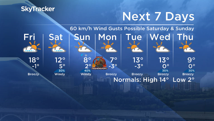 Here is your Saskatoon SkyTracker 7-Day Weather Forecast.