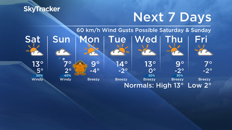 Here is your Saskatoon SkyTracker 7-Day Weather Forecast.