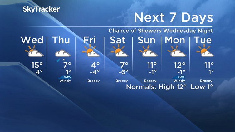 Here is your Saskatoon SkyTracker 7-Day Weather Forecast.