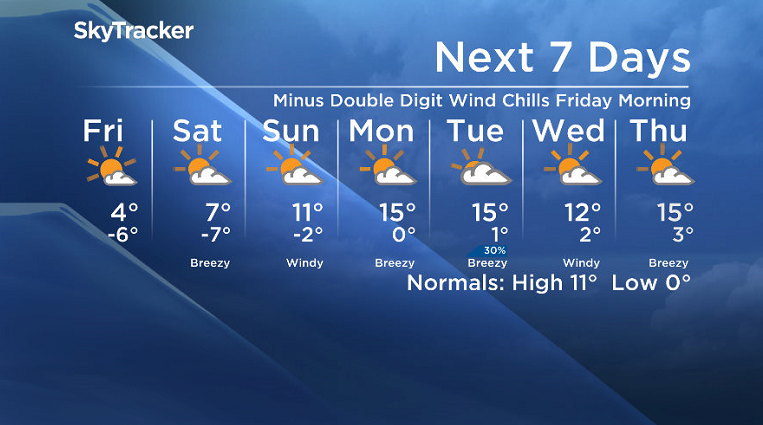 Here is your Saskatoon SkyTracker 7-Day Weather Forecast.
