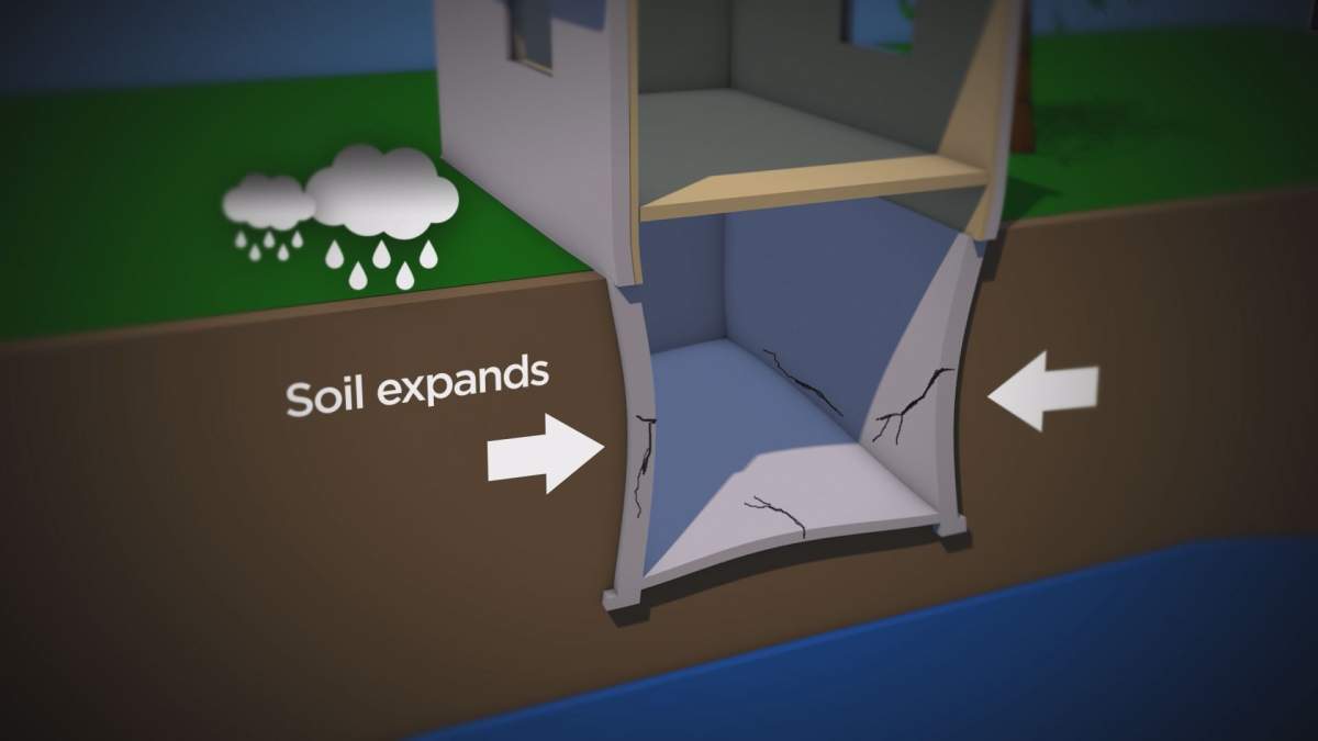 The effect of excessively wet soil on a basement.