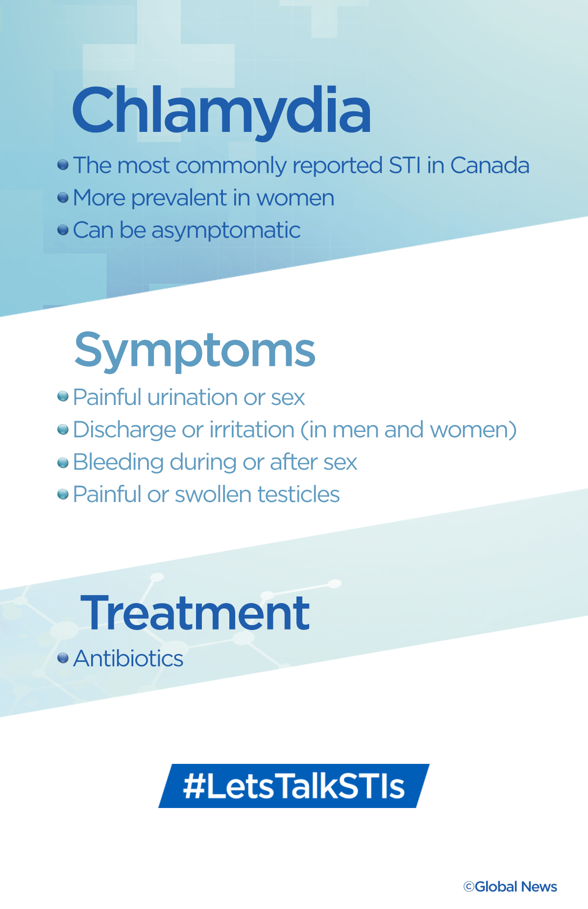 Why STI rates are steadily going up in Canada - image