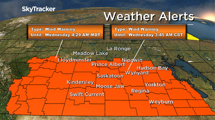 Wind warning issued in Saskatchewan, strong wind gusts of 90 to 100 km/h expected.