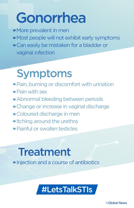 Untreatable gonorrhea may be on the horizon in Canada. Here’s why ...