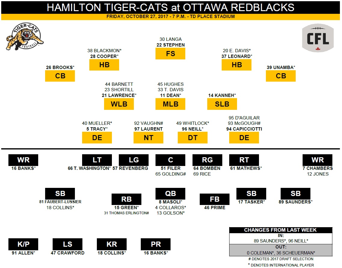 Ticats will try to spoil Ottawa’s division title hopes Hamilton