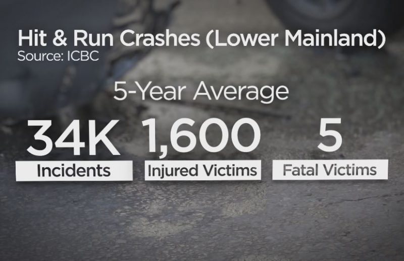 Vancouver hit and run victim receives record-setting $100K damages award - image