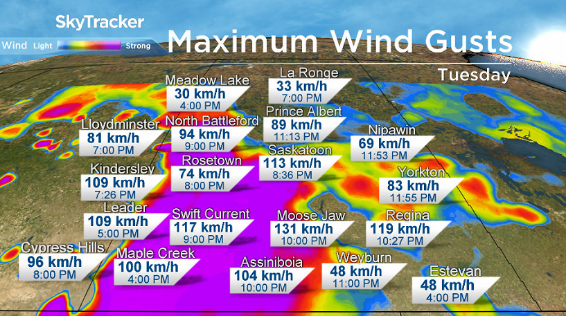 Wind Gusts To Reach 100 km/h Today (Tuesday)