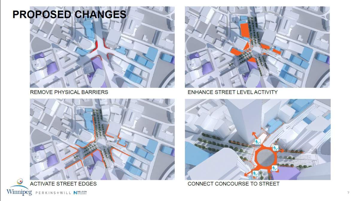 Proposed changes to Portage and Main from the City of Winnipeg reports released Friday.