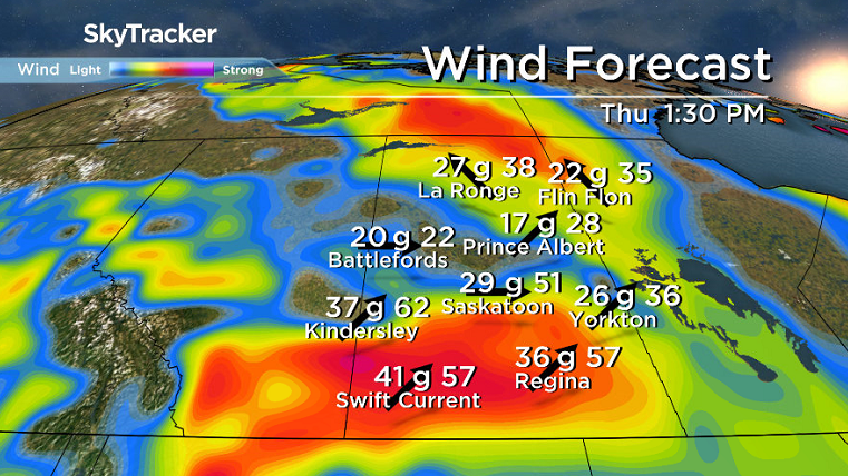 Winds remain breezy on Thursday across central Saskatchewan.