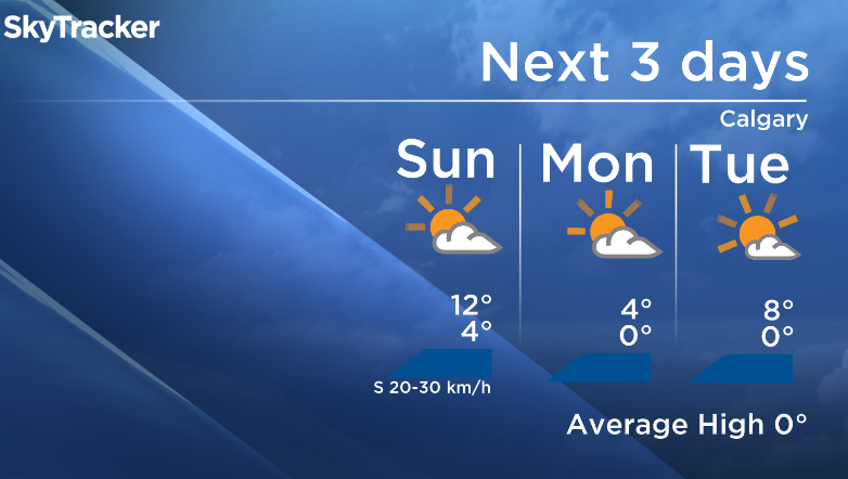 Calgary weather forecast for Nov. 26- 28, 2017. (Global News)