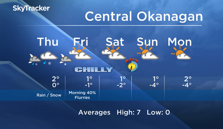 Okanagan forecast - image