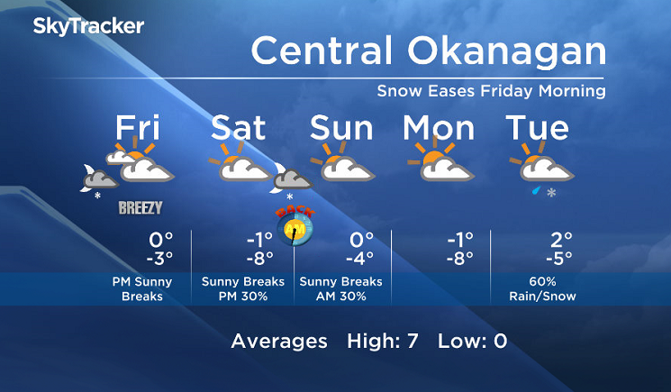 Okanagan forecast - image