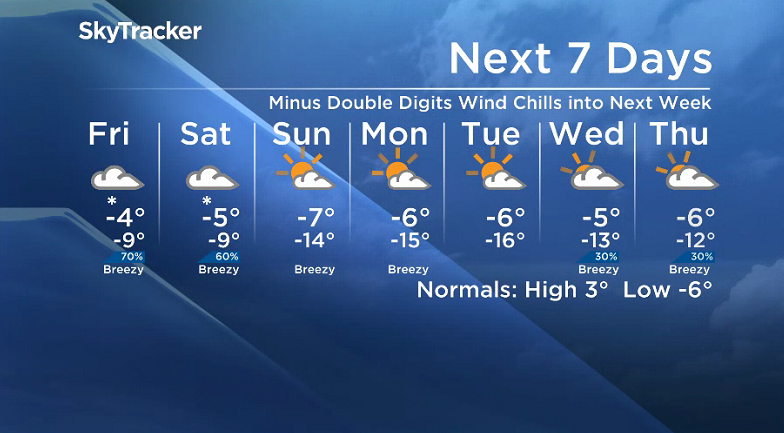 Here is your Saskatoon SkyTracker 7-Day Weather Forecast.
