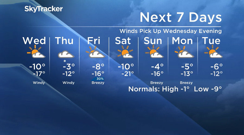 Here is your Saskatoon SkyTracker 7-Day Weather Forecast.