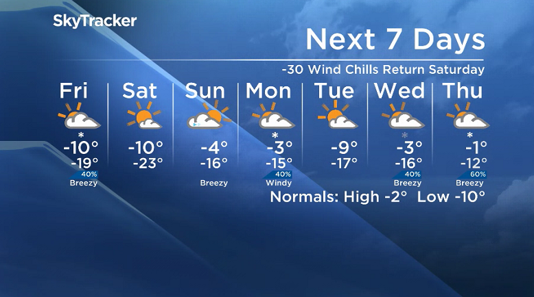 Here is your Saskatoon SkyTracker 7-Day Weather Forecast.