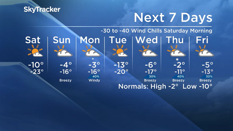 Here is your Saskatoon SkyTracker 7-Day Weather Forecast.