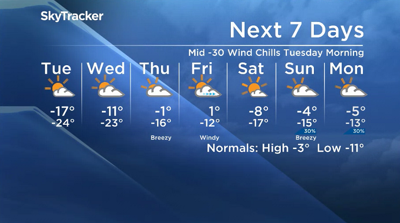 Here is your Saskatoon SkyTracker 7-Day Weather Forecast.