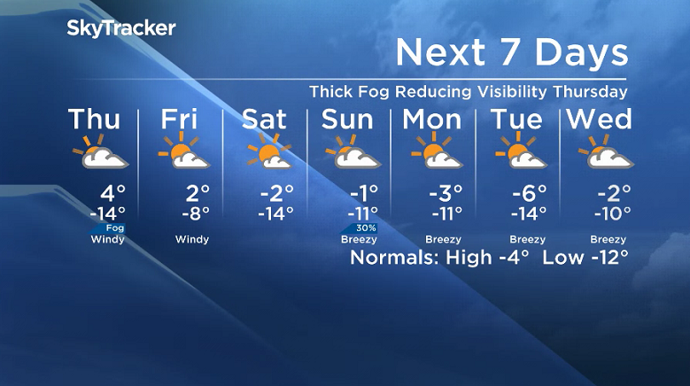 Here is your Saskatoon SkyTracker 7-Day Weather Forecast.