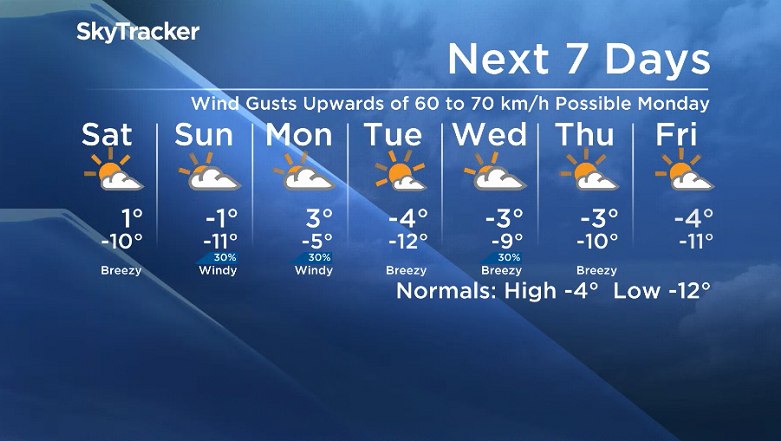 Here is your Saskatoon SkyTracker 7-Day Weather Forecast.