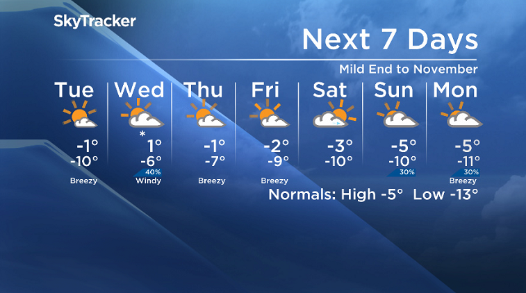 Here is your Saskatoon SkyTracker 7-Day Weather Forecast.