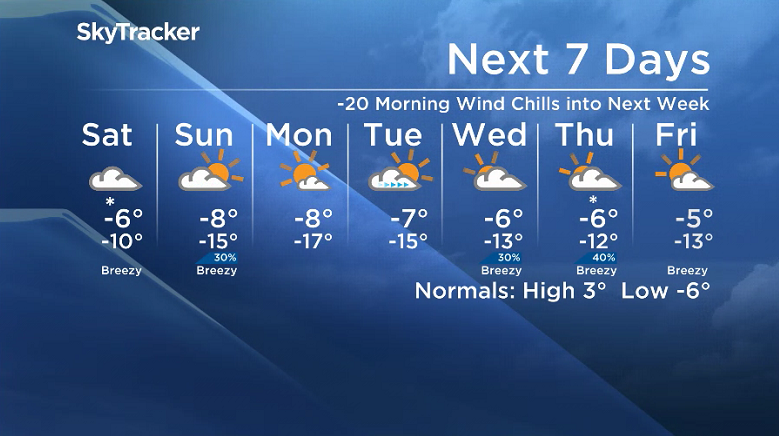 Here is your Saskatoon SkyTracker 7-Day Weather Forecast.