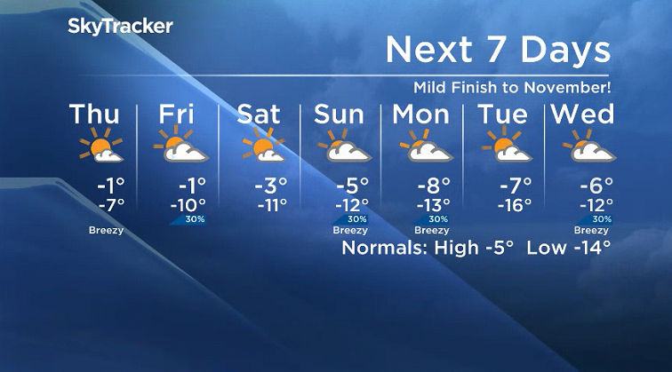 Here is your Saskatoon SkyTracker 7-Day Weather Forecast.