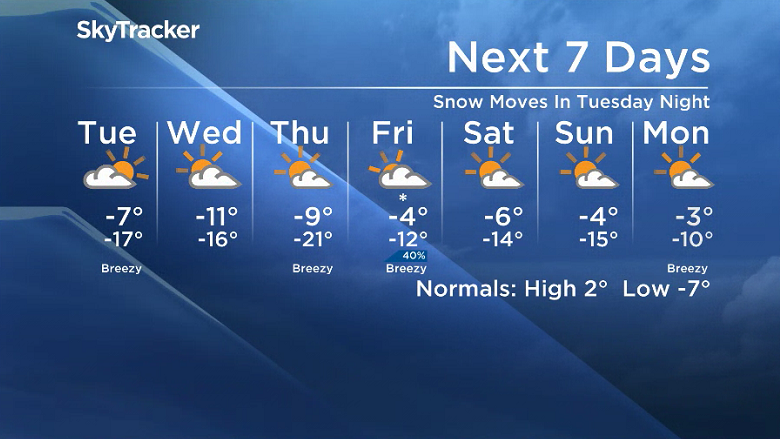 Here is your Saskatoon SkyTracker 7-Day Weather Forecast.