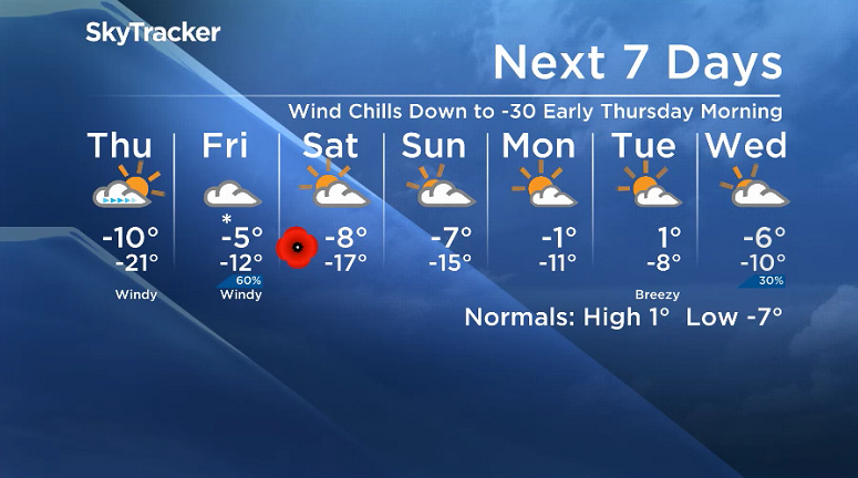 Here is your Saskatoon SkyTracker 7-Day Weather Forecast.