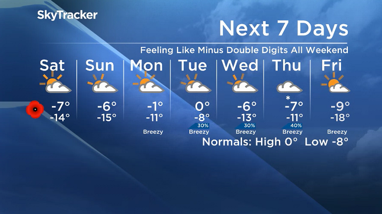 Here is your Saskatoon SkyTracker 7-Day Weather Forecast.