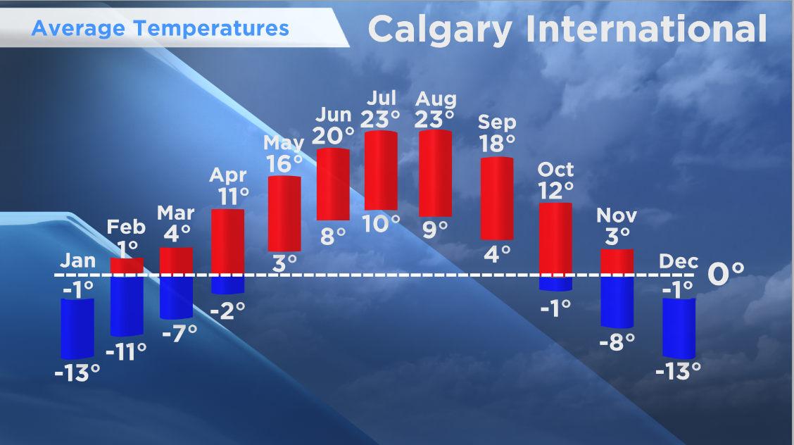 CFL playoffs heat up as the temperature cools down