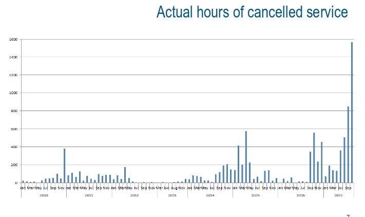 HSR director questioned about morale as driver absenteeism soars - image