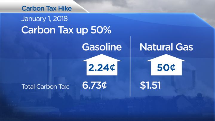 canada-passed-a-carbon-tax-that-will-give-most-canadians-more-money
