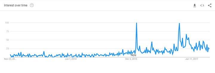 From ‘Mad’ Mike to Kyrie Irving: Why flat-Earthers won’t give up - image