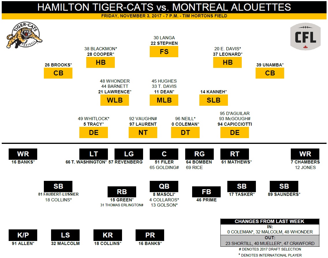 Ticats aim to end 2017 season on a high note - image