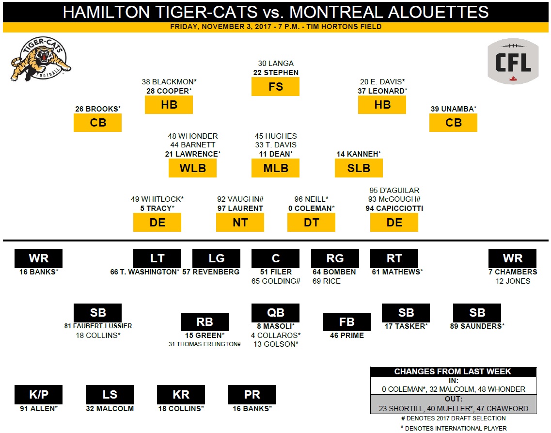 Dunk: Ticats aim to host first Eastern Final since '98 – Hamilton Tiger-Cats