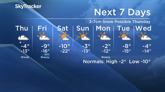 Here is your Saskatoon SkyTracker 7-Day Forecast.