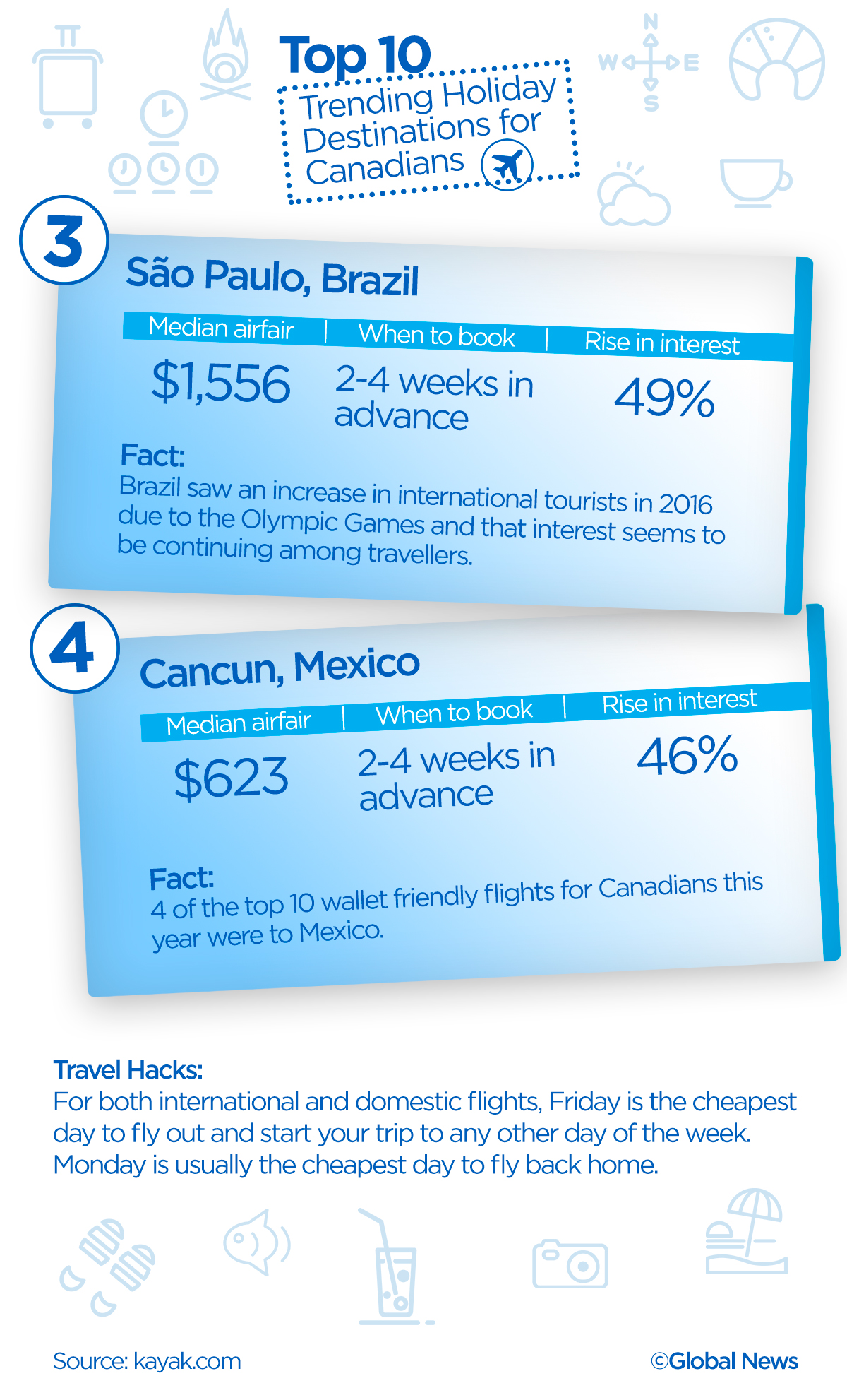 Top 10 trending holiday destinations for Canadians, according to KAYAK - image