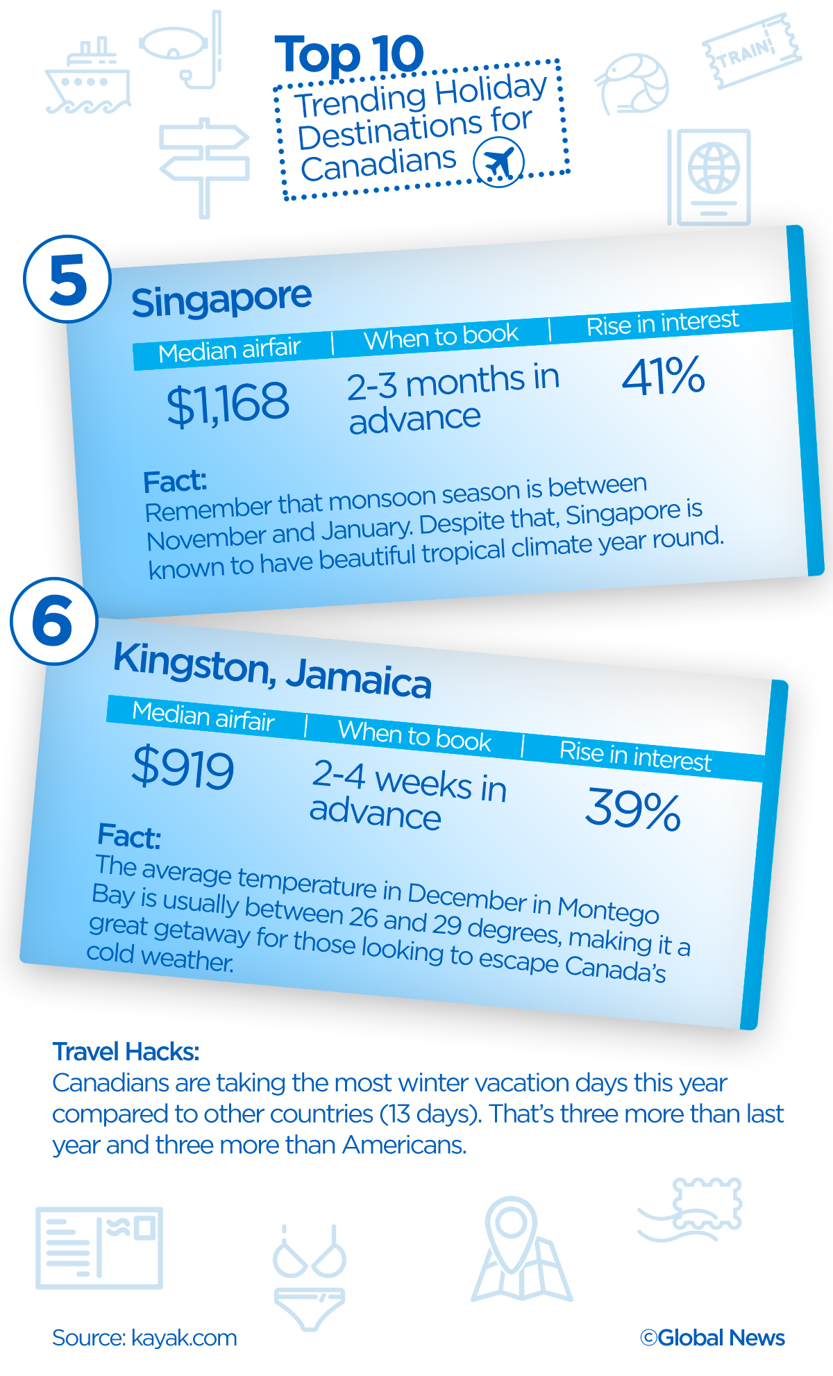 Top 10 trending holiday destinations for Canadians, according to KAYAK - image