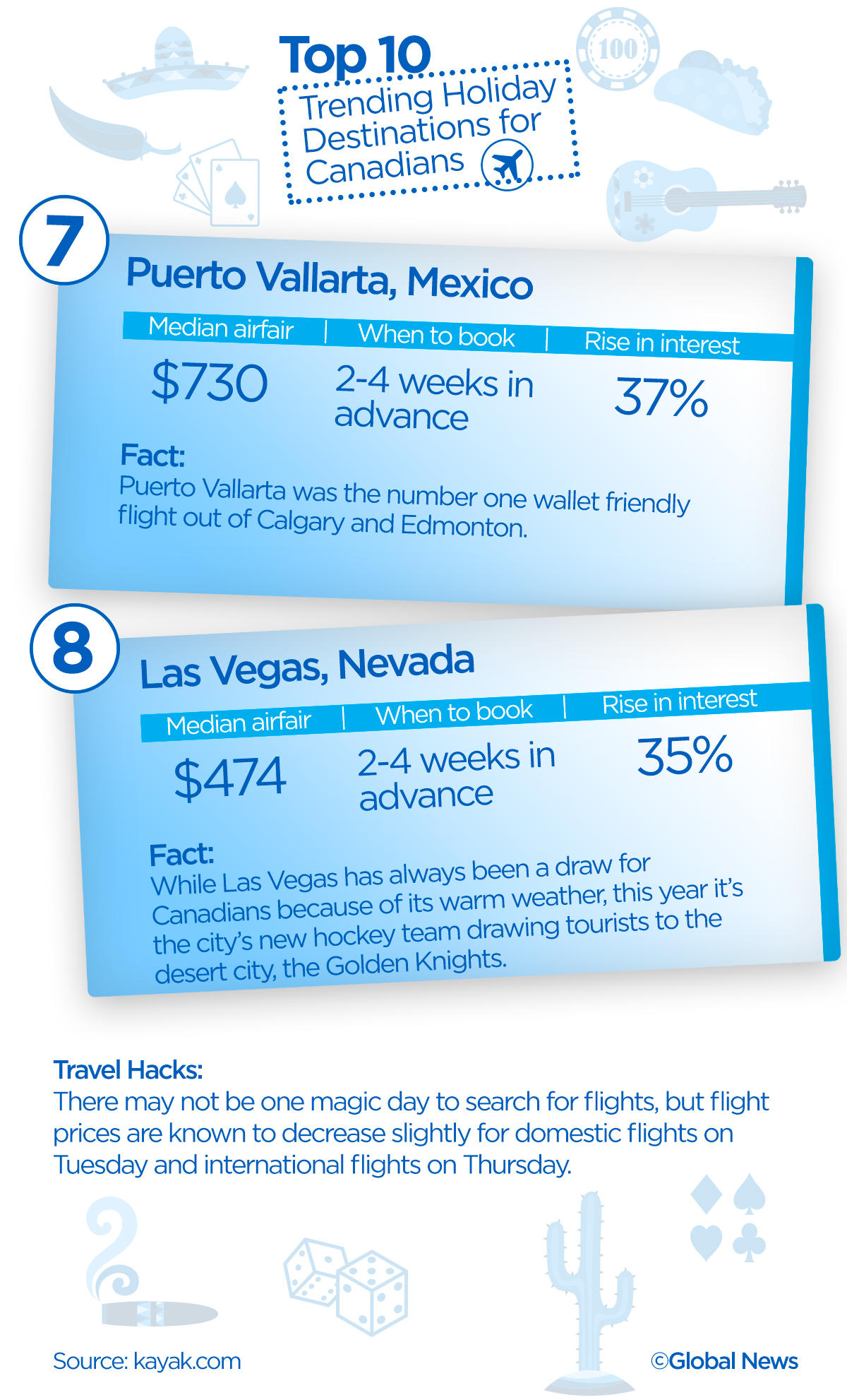 Top 10 trending holiday destinations for Canadians, according to KAYAK - image