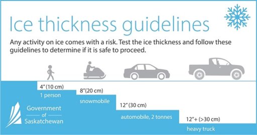 Ice thickness guideline.